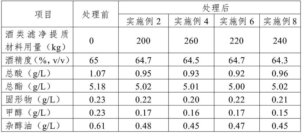 Preparation method of wine filtering and upgrading material based on natural sodium bentonite