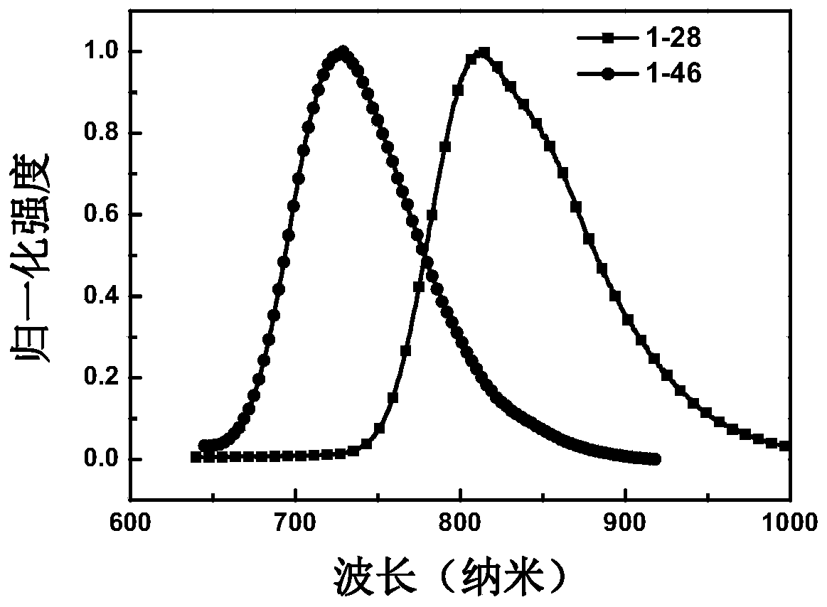 Acenaphtho-aza naphthalene derivative, preparation method thereof, infrared electronic device and infrared device