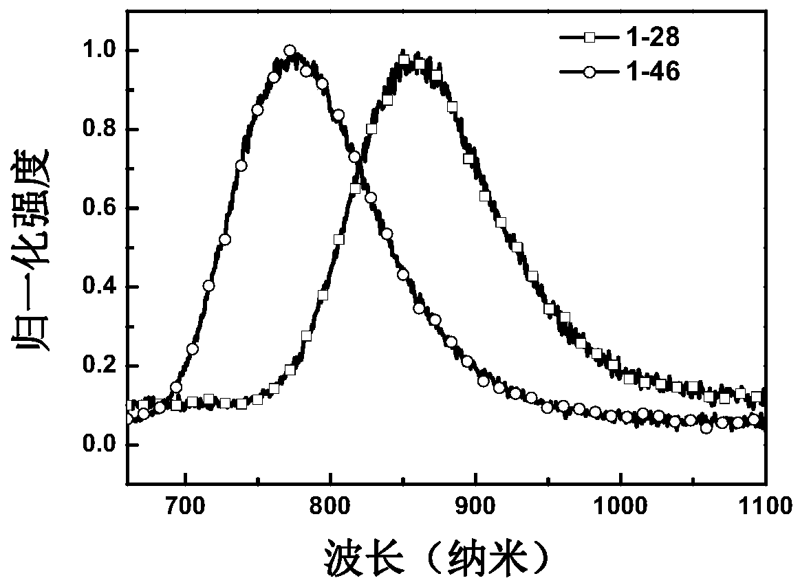 Acenaphtho-aza naphthalene derivative, preparation method thereof, infrared electronic device and infrared device