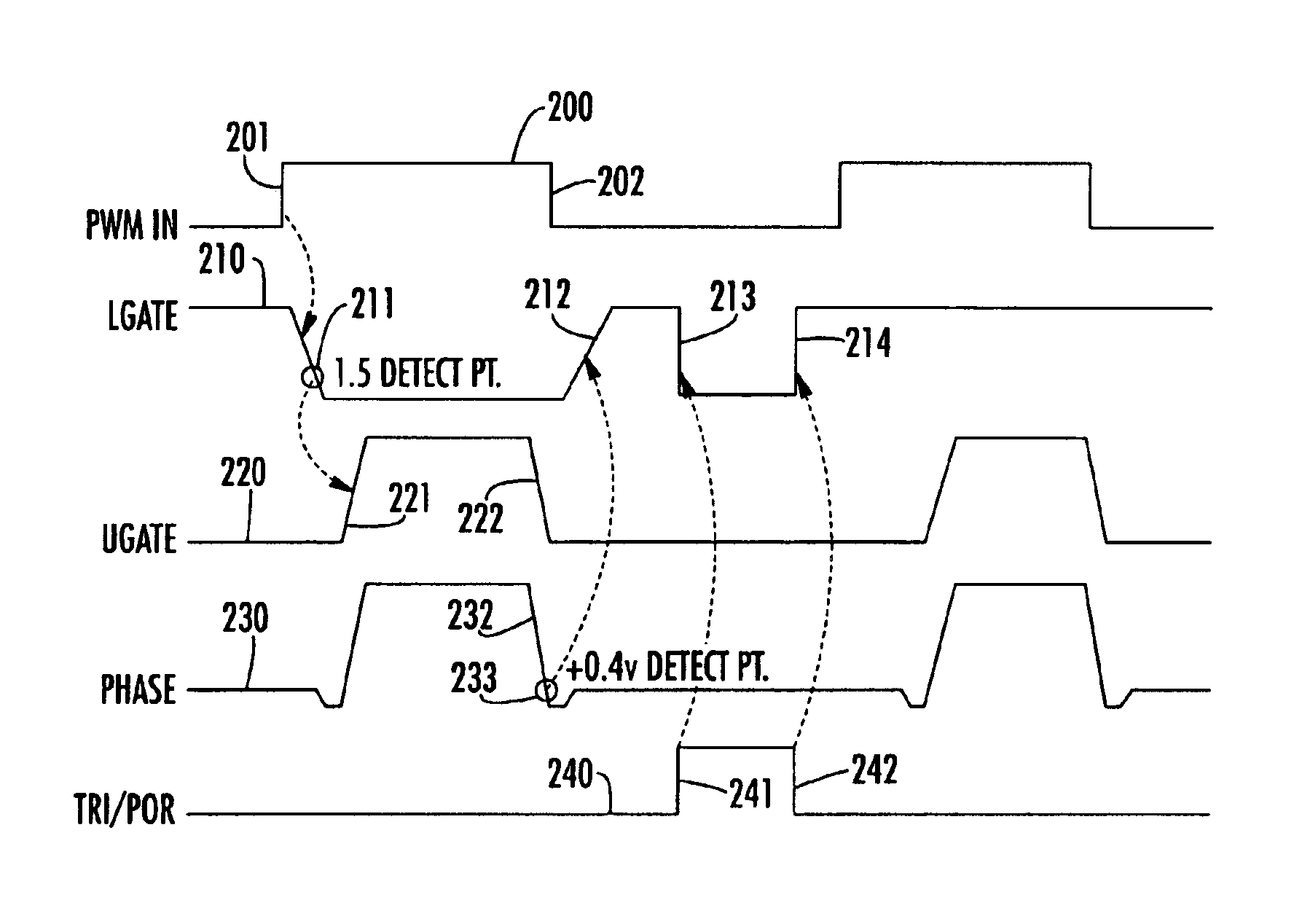 PWM-based DC-DC converter with assured dead time control exhibiting no shoot-through current and independent of type of FET used