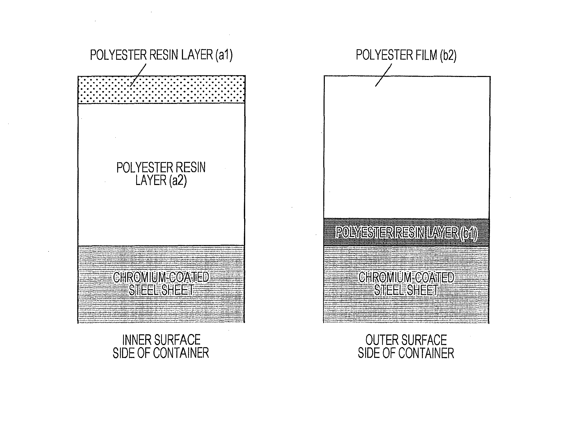 Resin-coated metal sheet for container and method for manufacturing the same