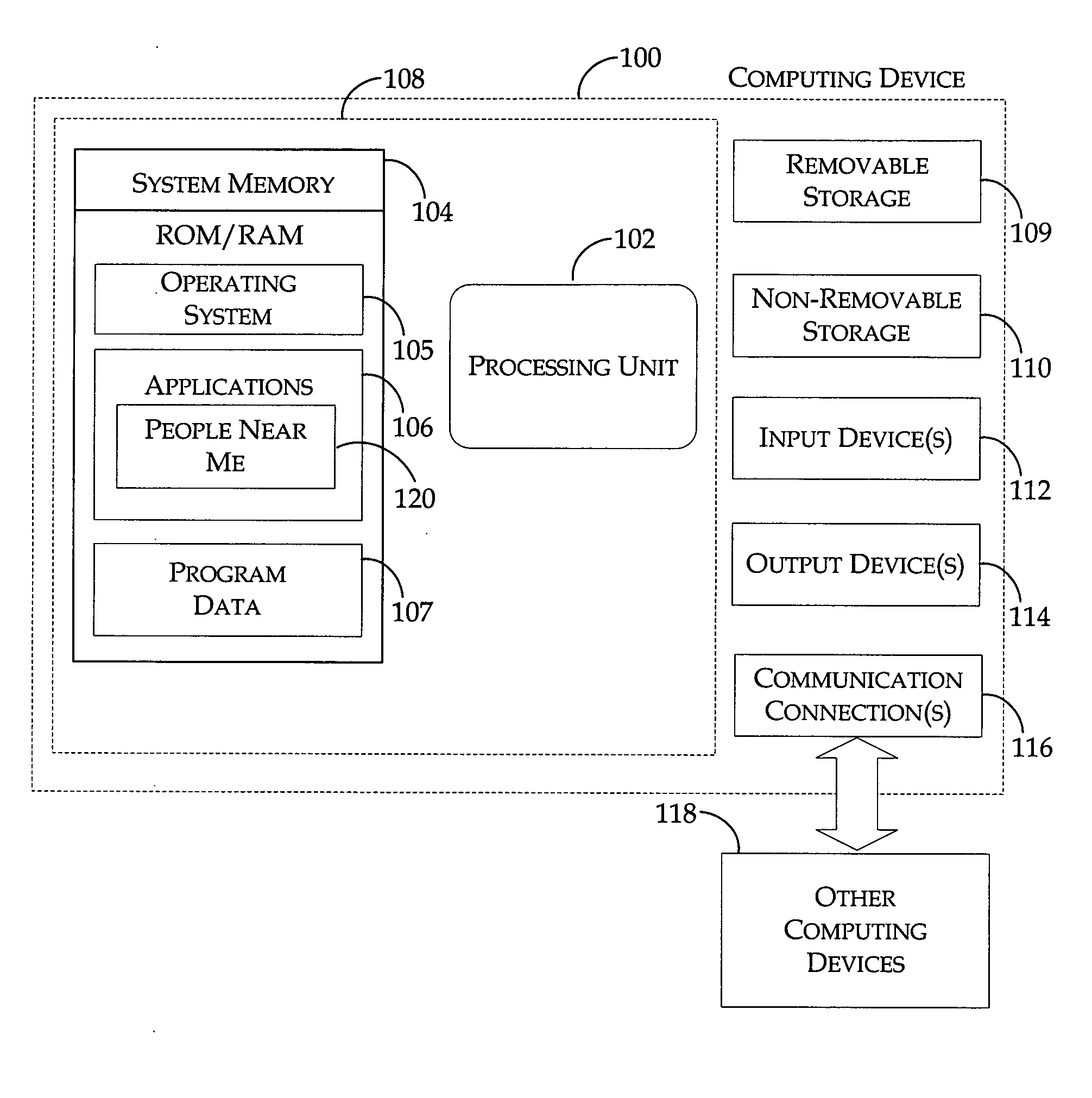 System and method for a user interface directed to discovering and publishing presence information on a network