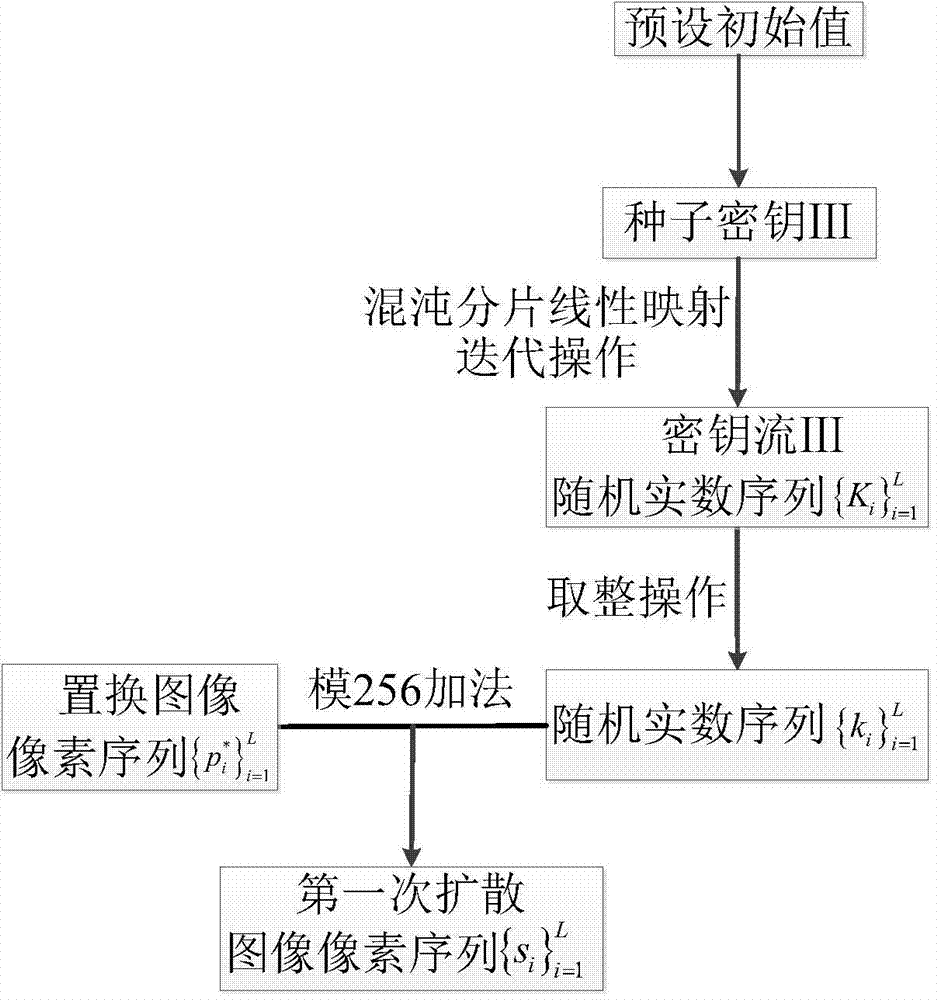 Multi-chaos system based method of encrypting images related to plaintext