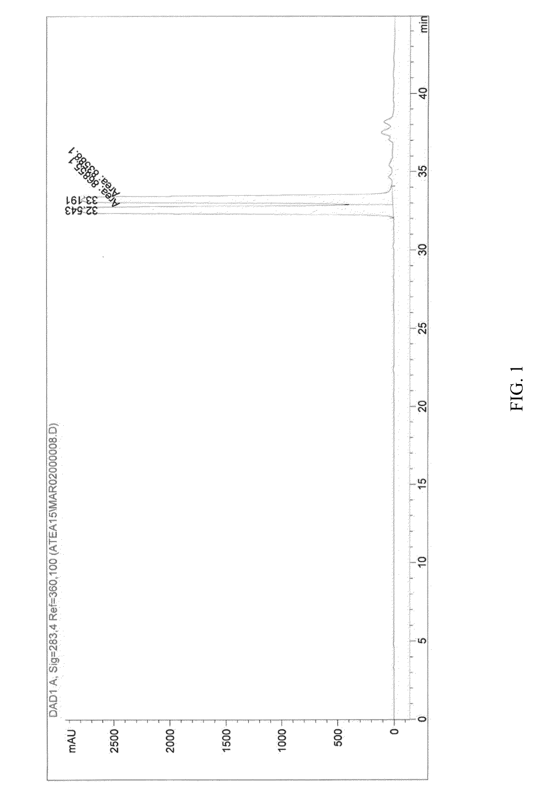 Beta-D-2'-DEOXY-2'-alpha-FLUORO-2'-beta-C-SUBSTITUTED-2-MODIFIED-N6-SUBSTITUTED PURINE NUCLEOTIDES FOR HCV TREATMENT