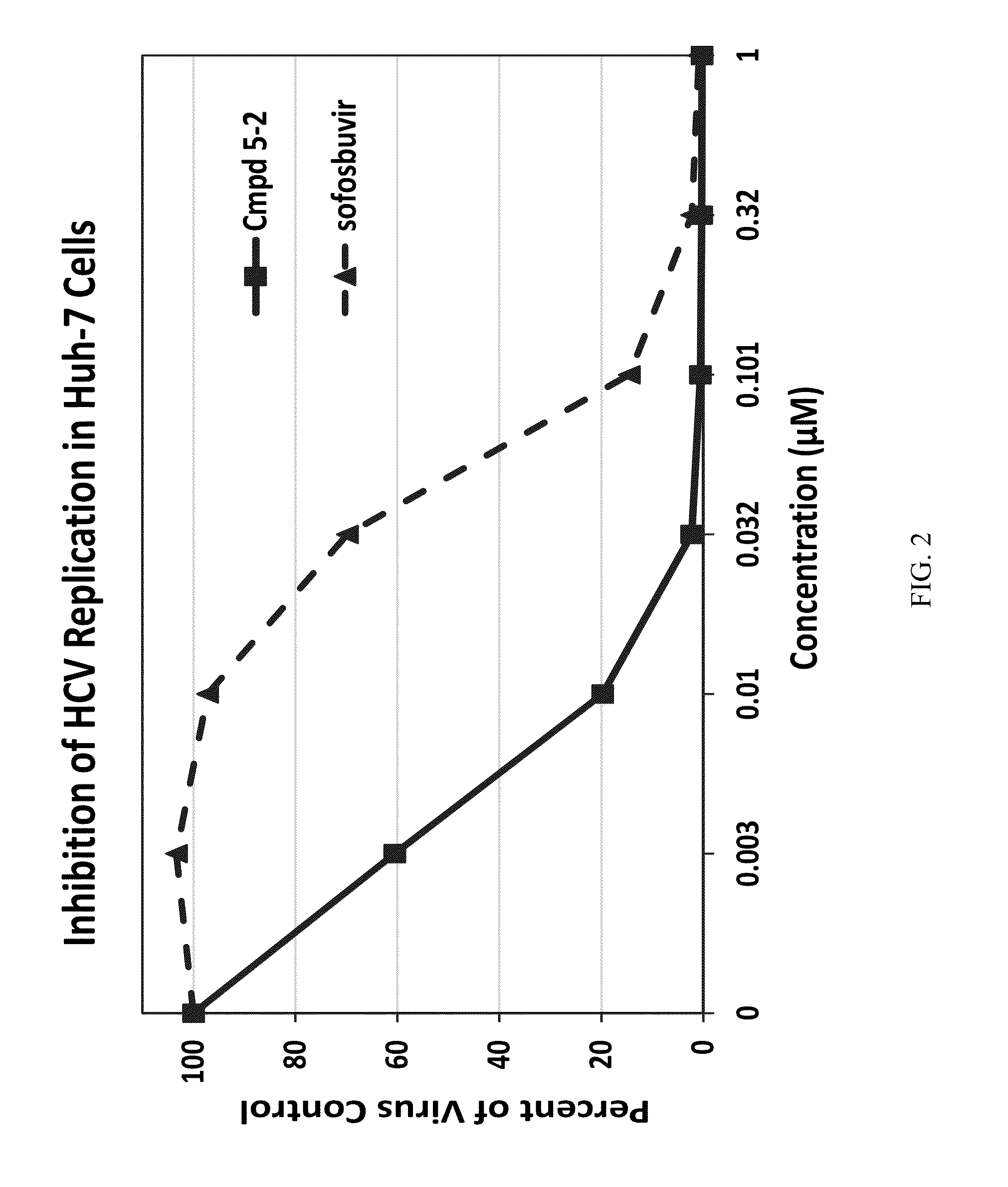 Beta-D-2'-DEOXY-2'-alpha-FLUORO-2'-beta-C-SUBSTITUTED-2-MODIFIED-N6-SUBSTITUTED PURINE NUCLEOTIDES FOR HCV TREATMENT