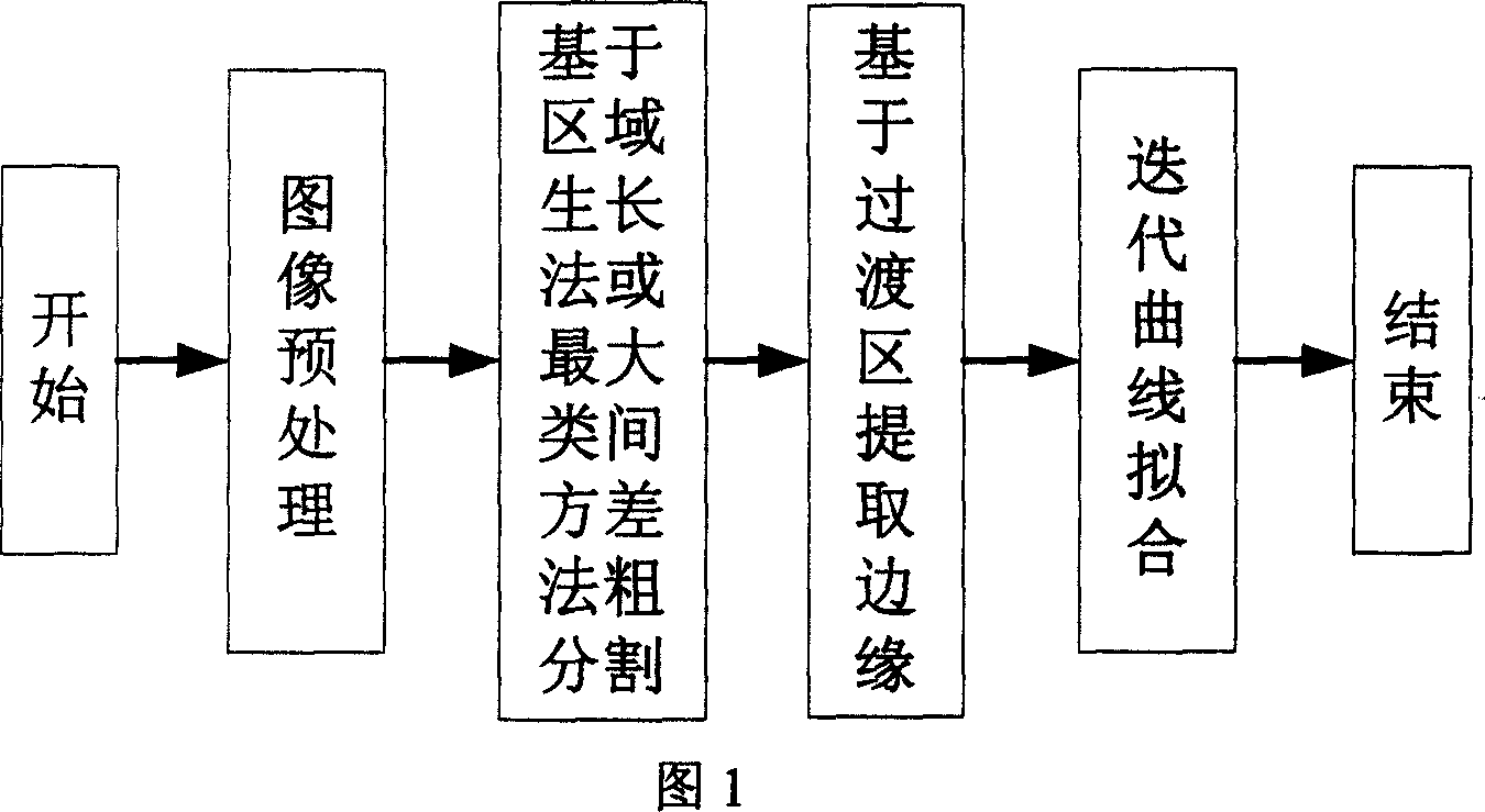 Strong noise image characteristic points automatic extraction method