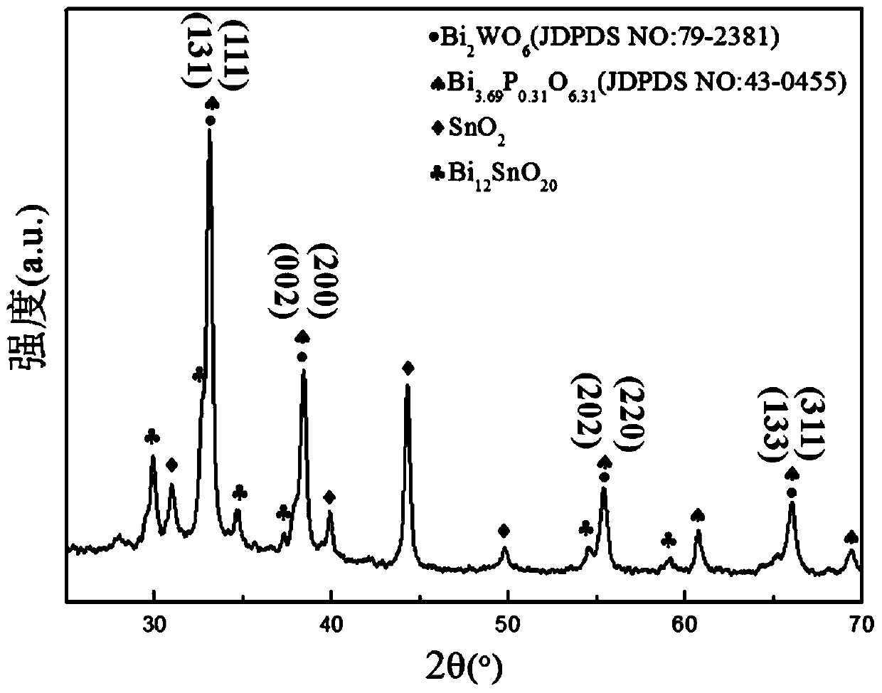 A kind of bismuth tungstate/bismuth phosphate composite thin film and its preparation method and application