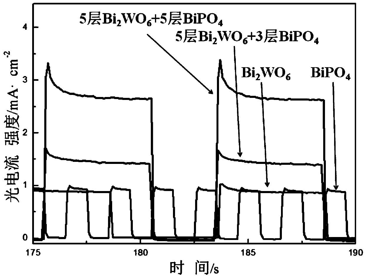 A kind of bismuth tungstate/bismuth phosphate composite thin film and its preparation method and application