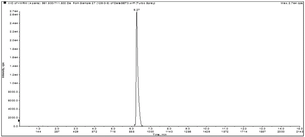 Liquid chromatography and mass spectrometry detection method for simultaneously detecting IV AIPs (auto-inducing peptides) signal molecules of staphylococcus aureus