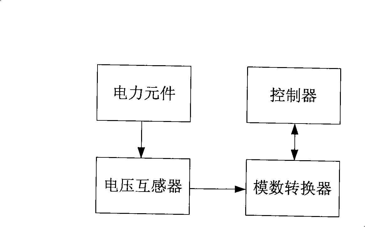 Computation method of differential filter weighting period small amplitude value