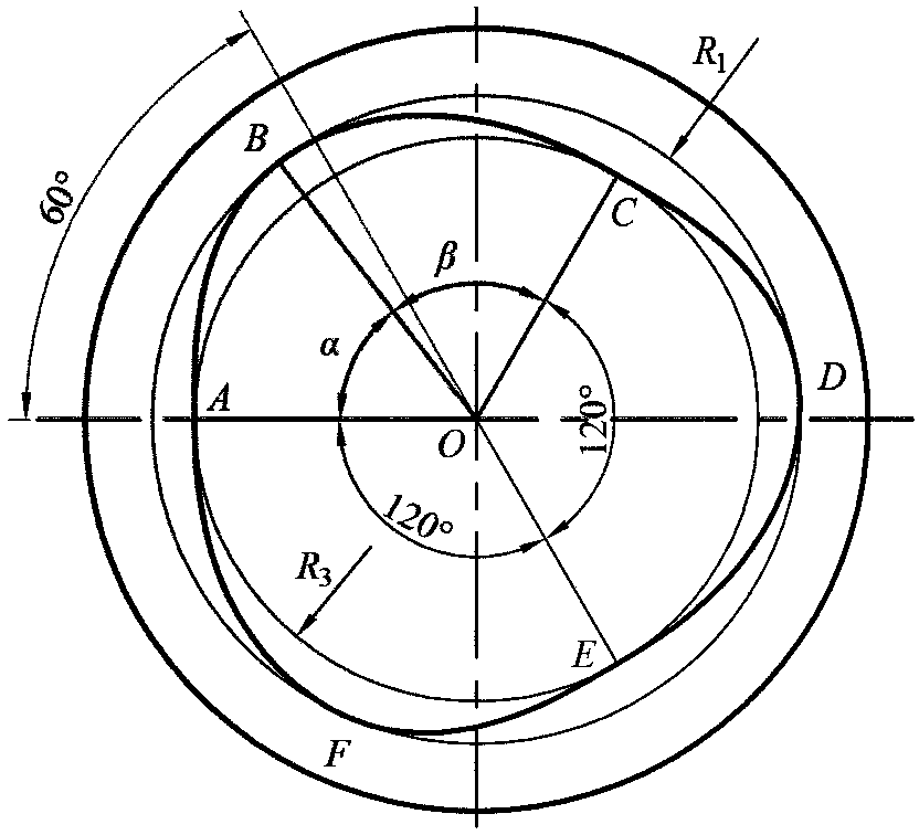 Three-cavity sliding vane vacuum pump cylinder and type line design method thereof