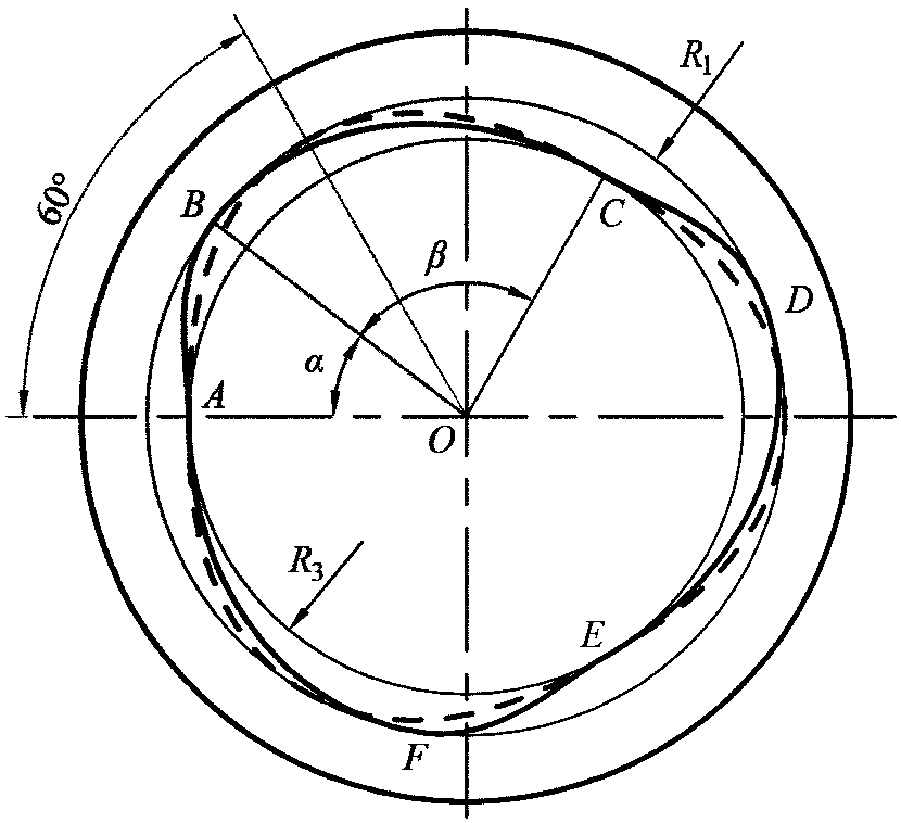 Three-cavity sliding vane vacuum pump cylinder and type line design method thereof