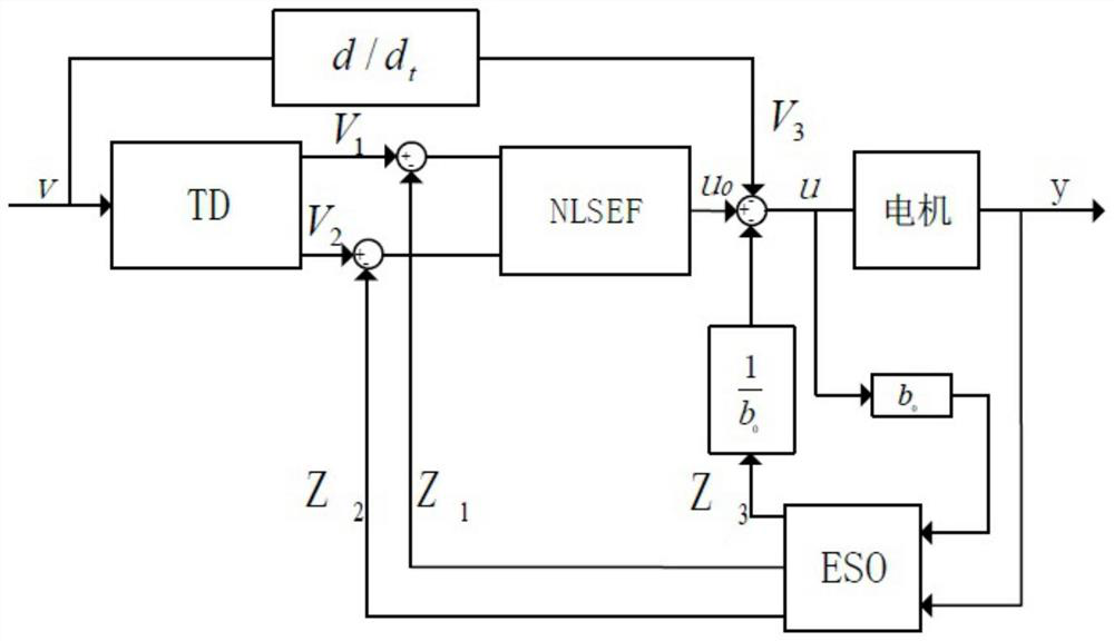 A motor control method for a crane