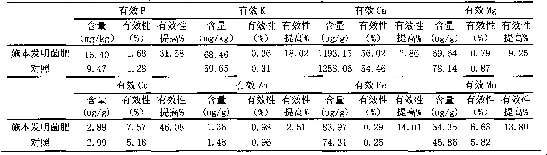 Efficient azotobacter fertilizer for tobacco and production method thereof