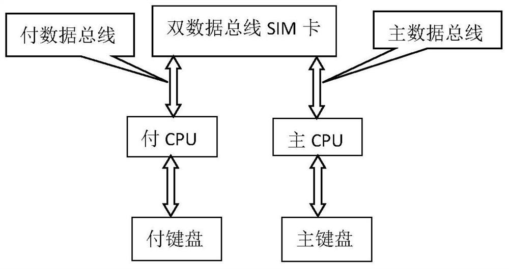 Information terminal with two keyboards