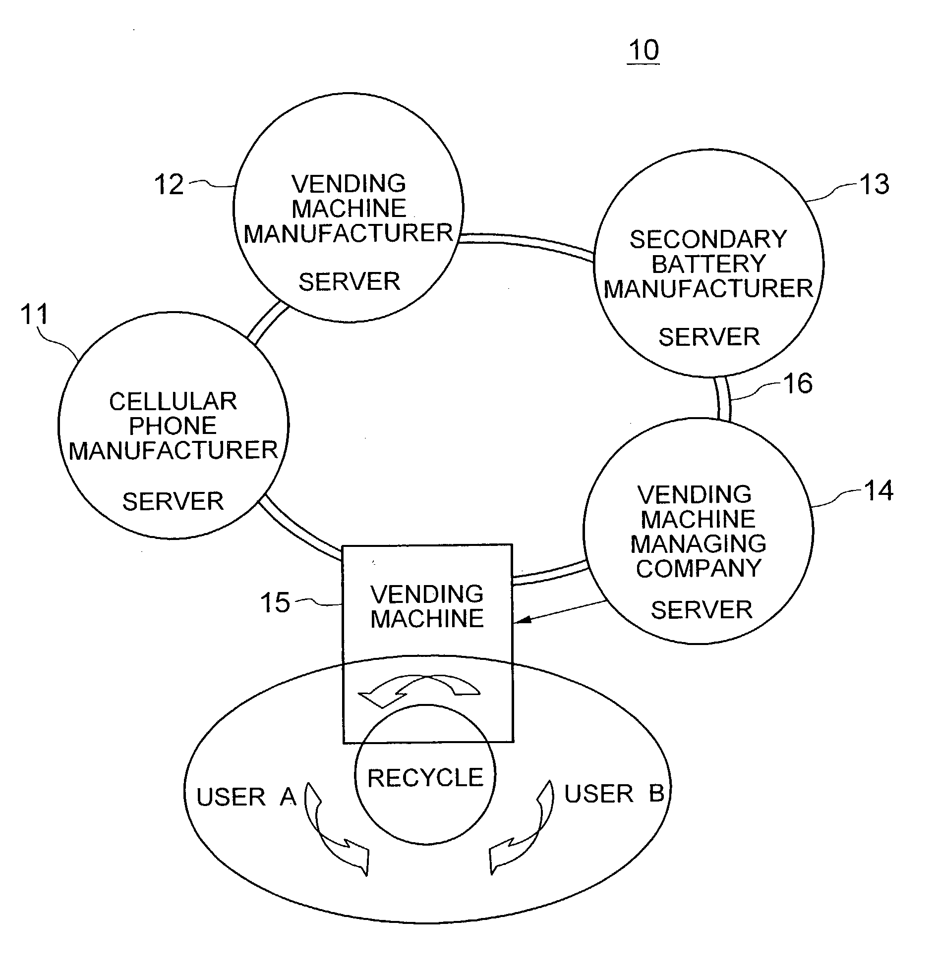 Battery recycle system