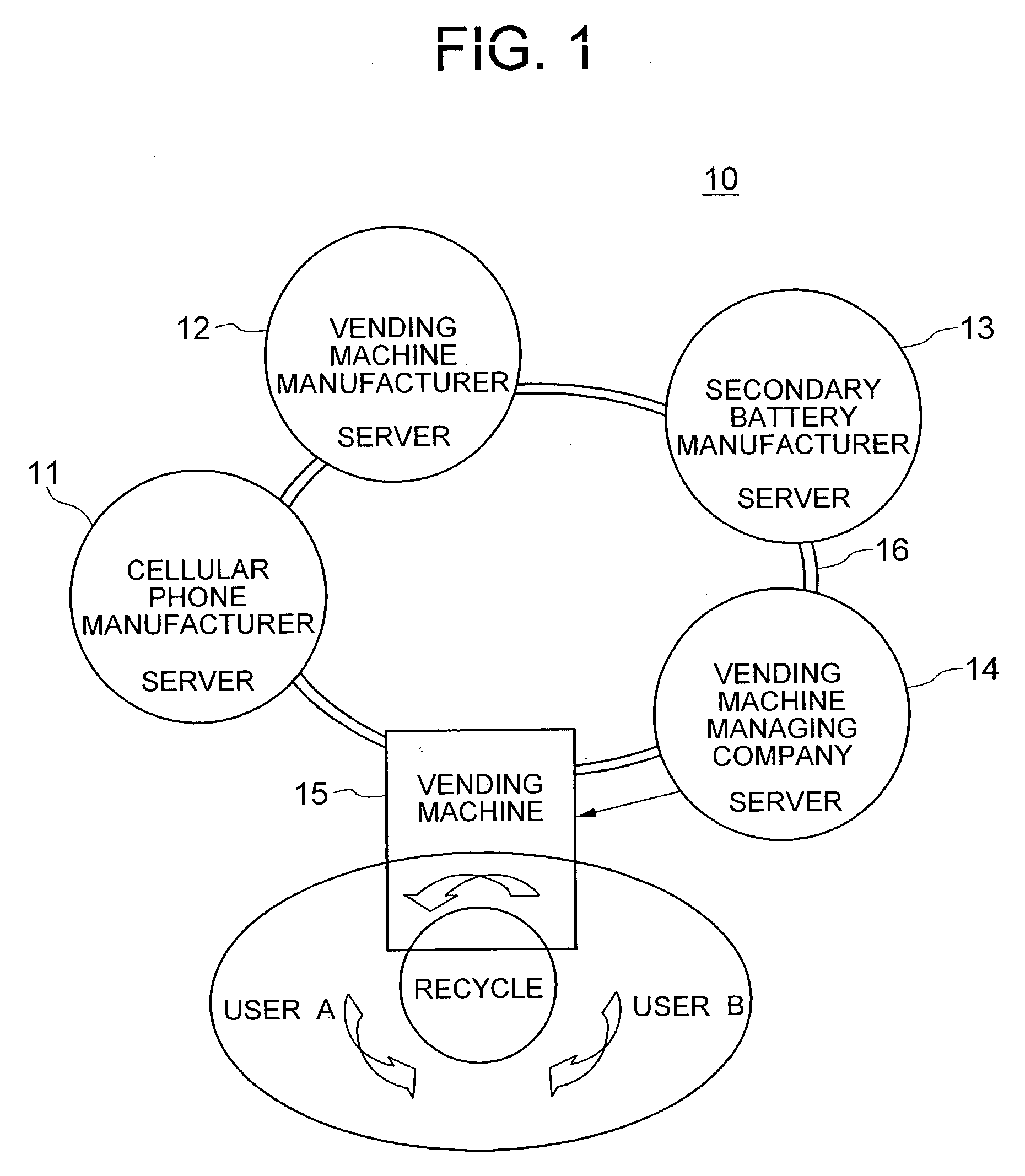 Battery recycle system