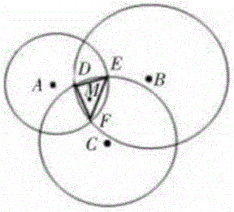 High-robustness and high-precision triangle centroid location method