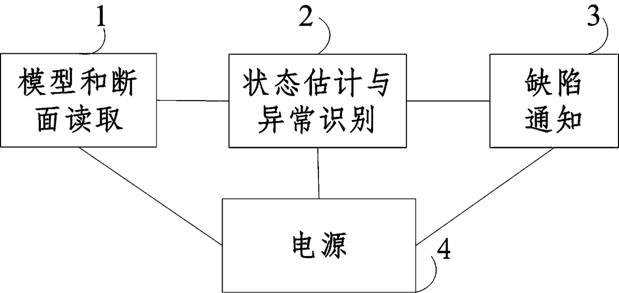 A method and device for identifying anomalies in distribution network state estimation