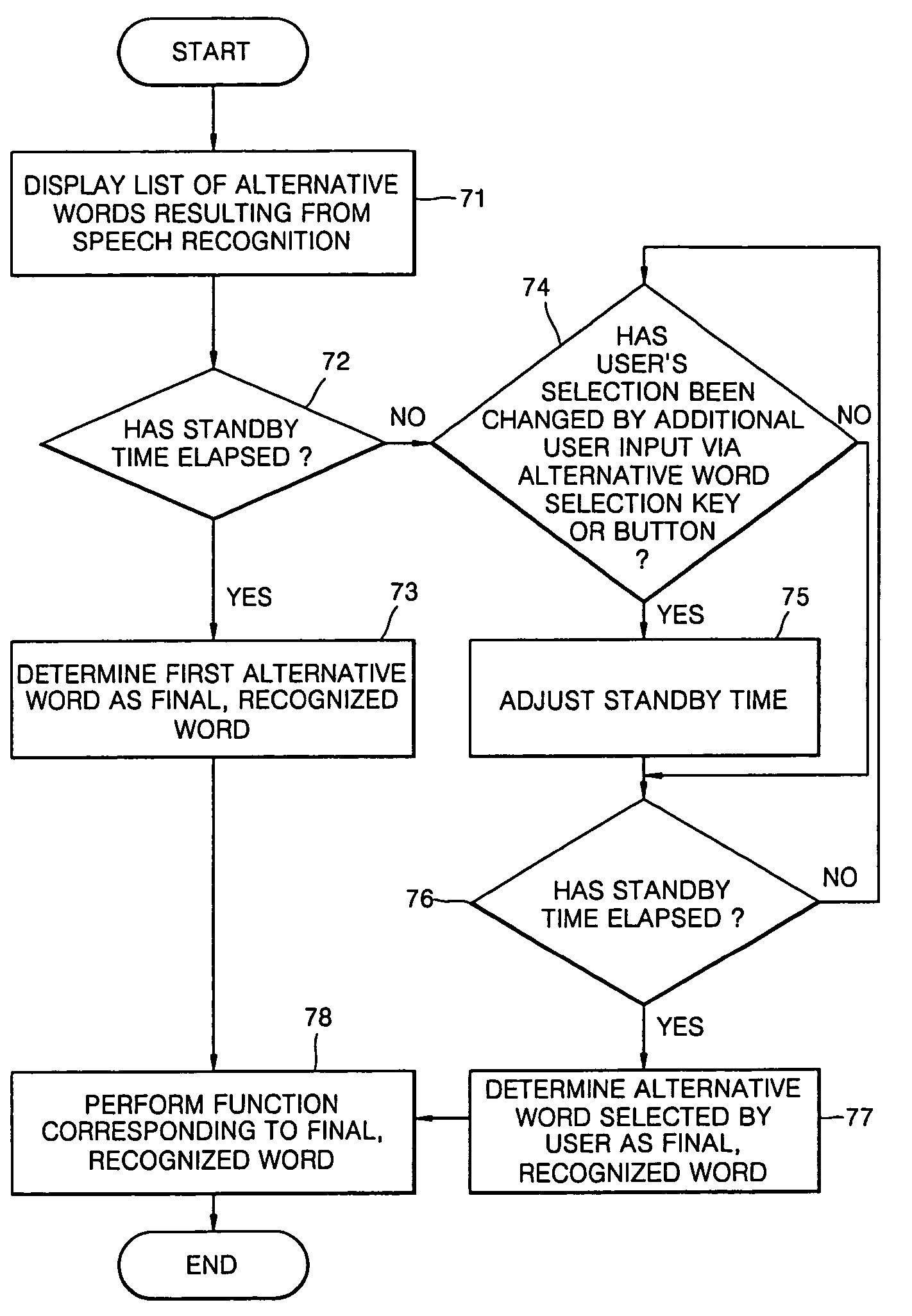 Method and apparatus for speech recognition