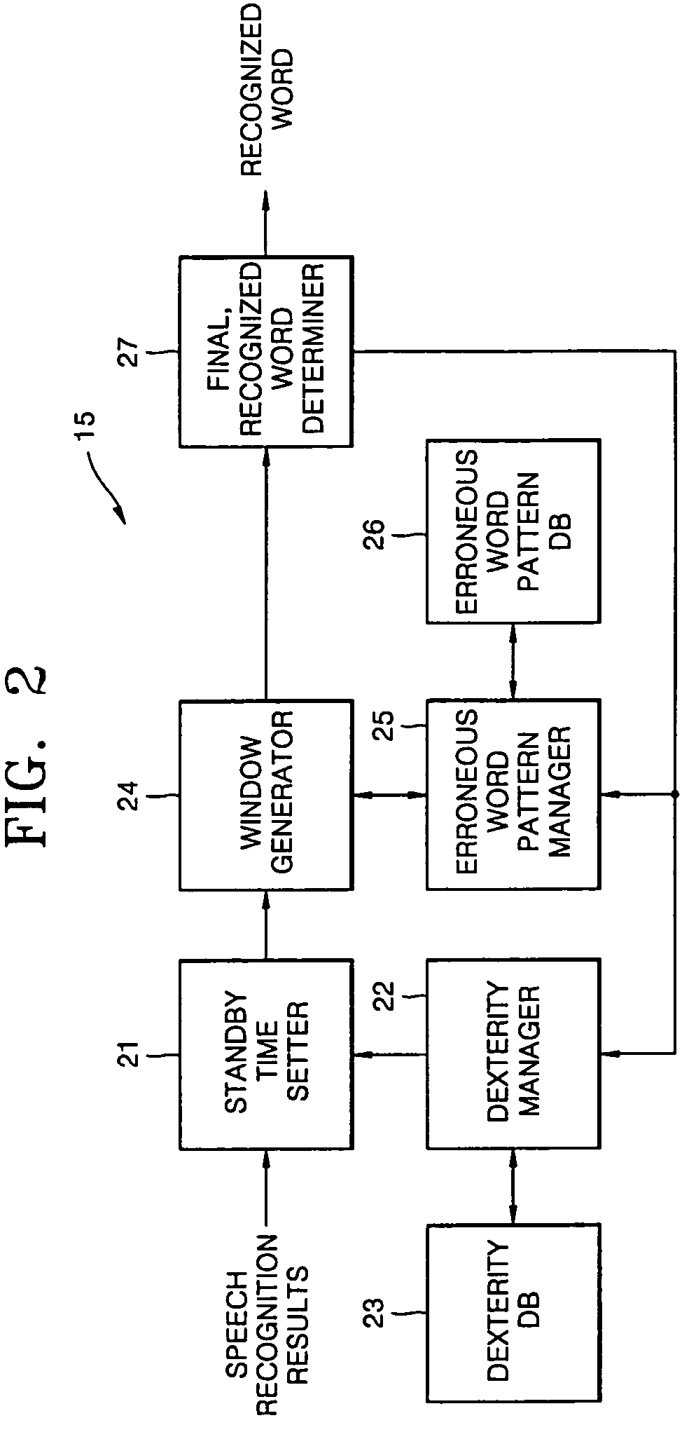 Method and apparatus for speech recognition