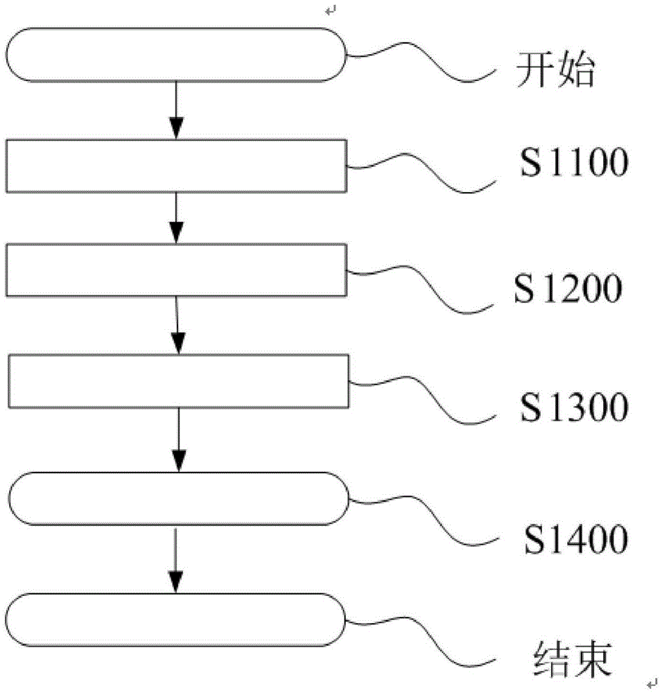 Folium mori tea and preparation method thereof