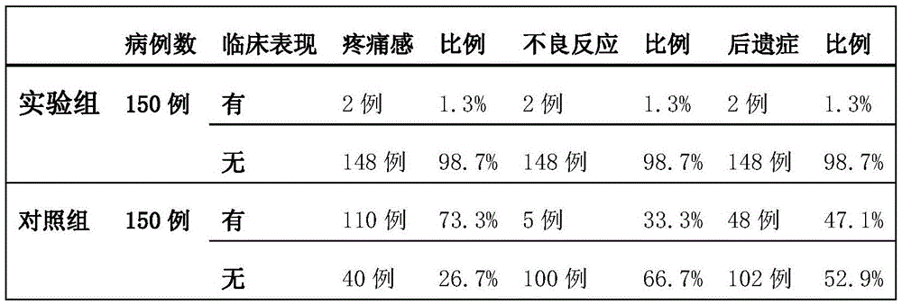 Anesthetic preparation and preparation method thereof