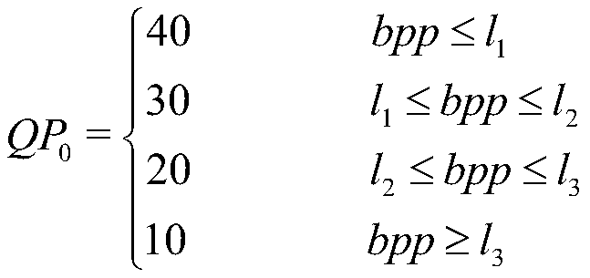 H.264 code rate control frame skipping optimization method