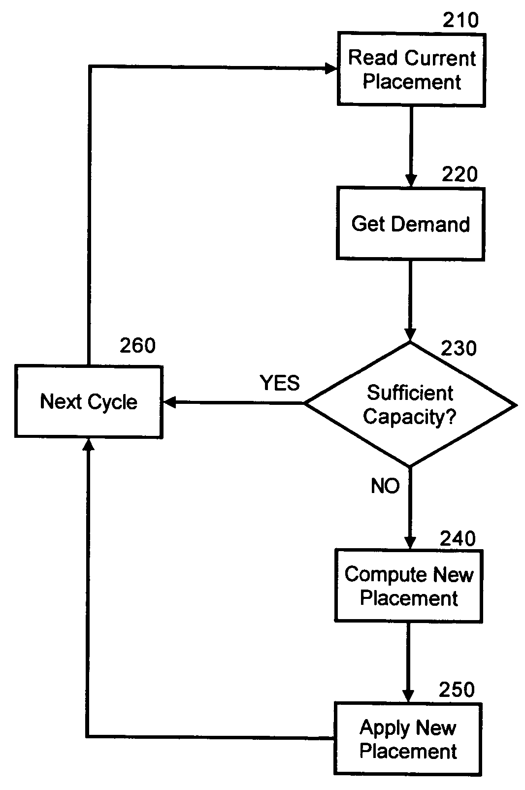 On-demand application resource allocation through dynamic reconfiguration of application cluster size and placement