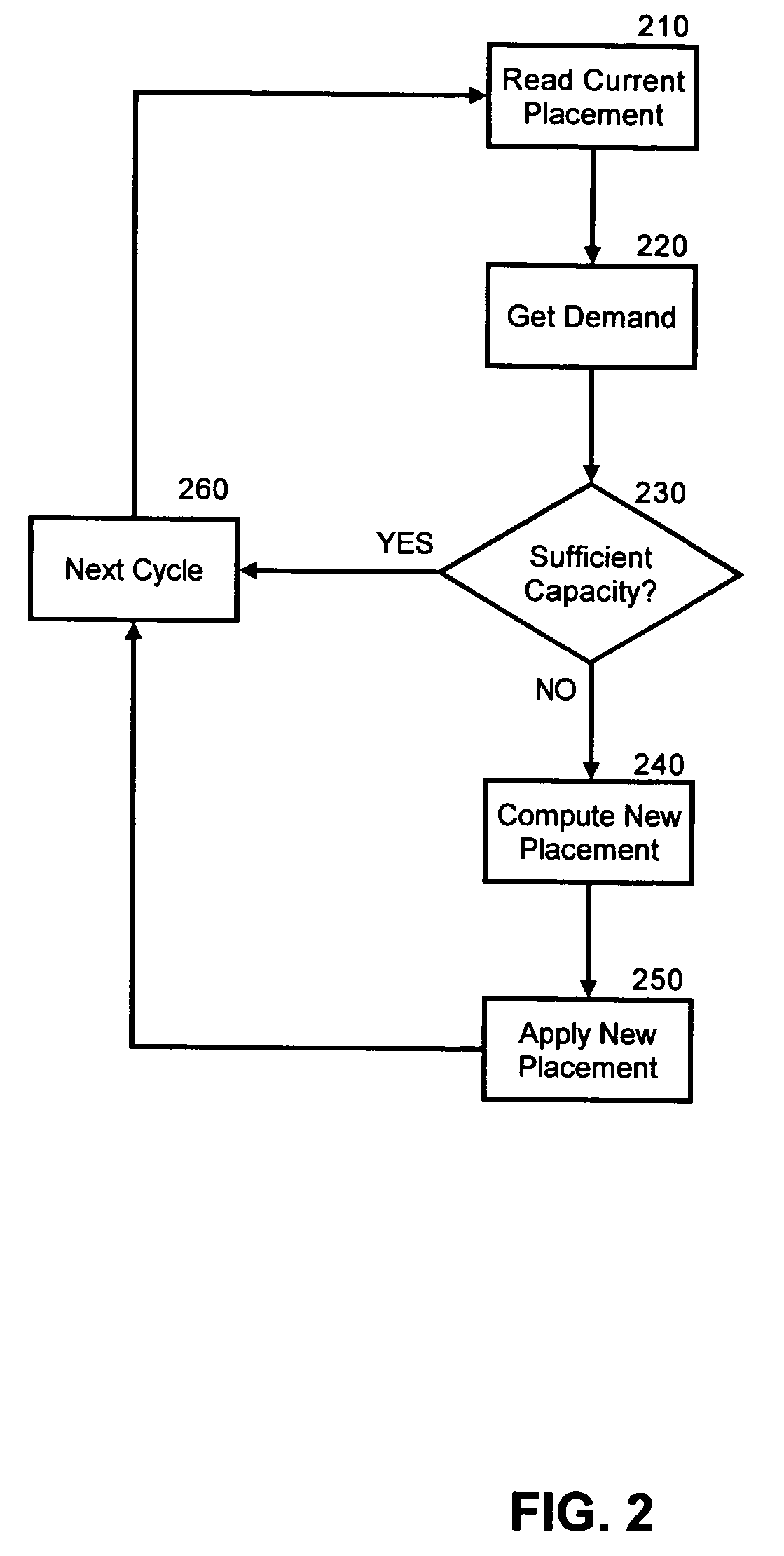 On-demand application resource allocation through dynamic reconfiguration of application cluster size and placement