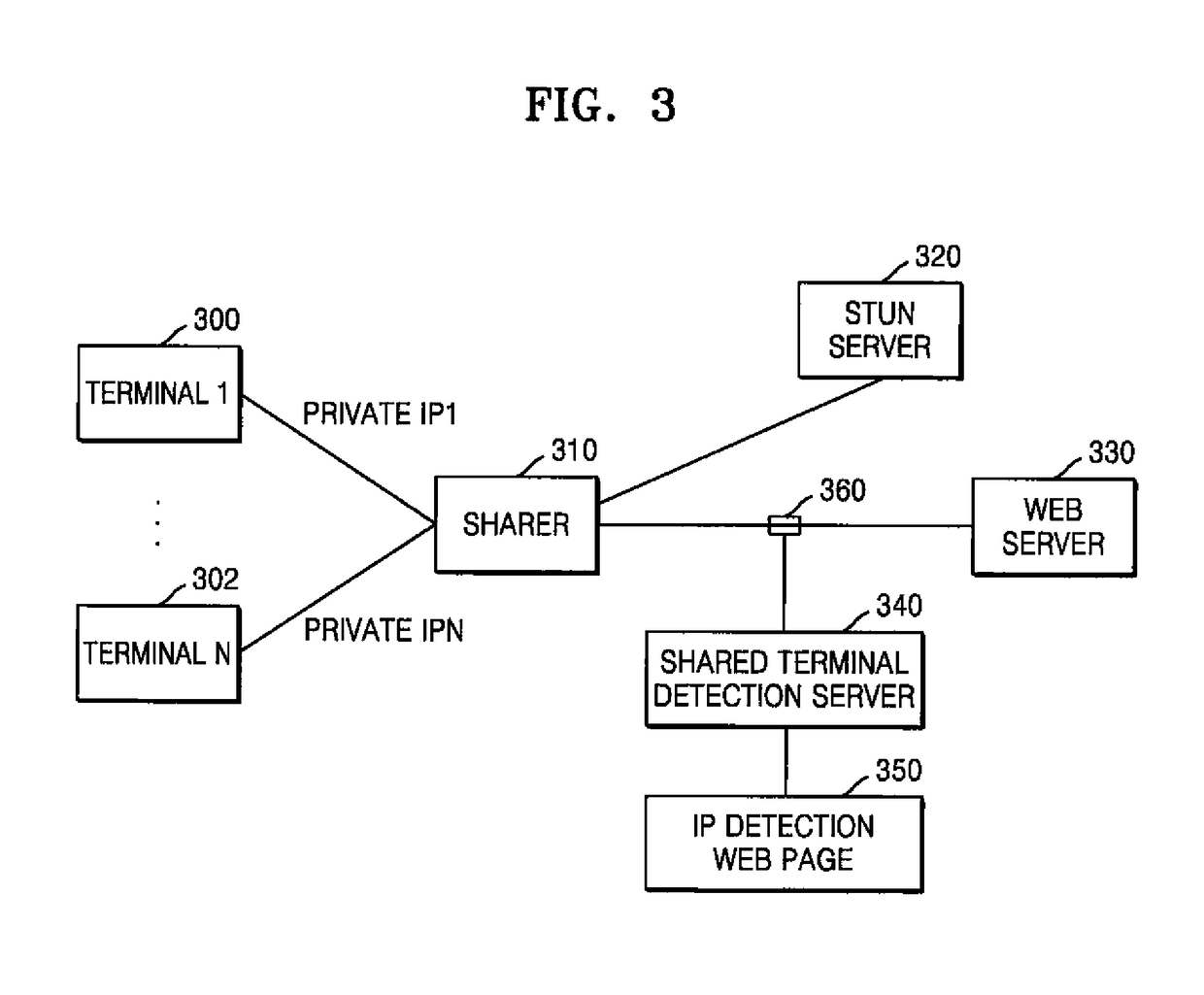 Shared terminal detection method and device therefor