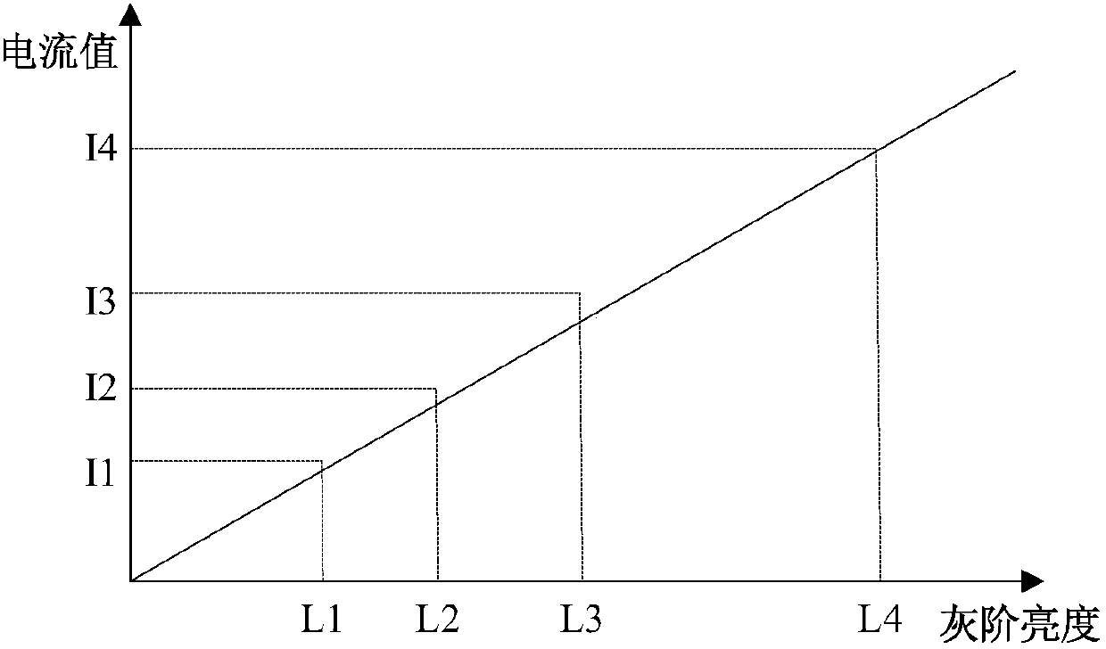 Current control method and device thereof