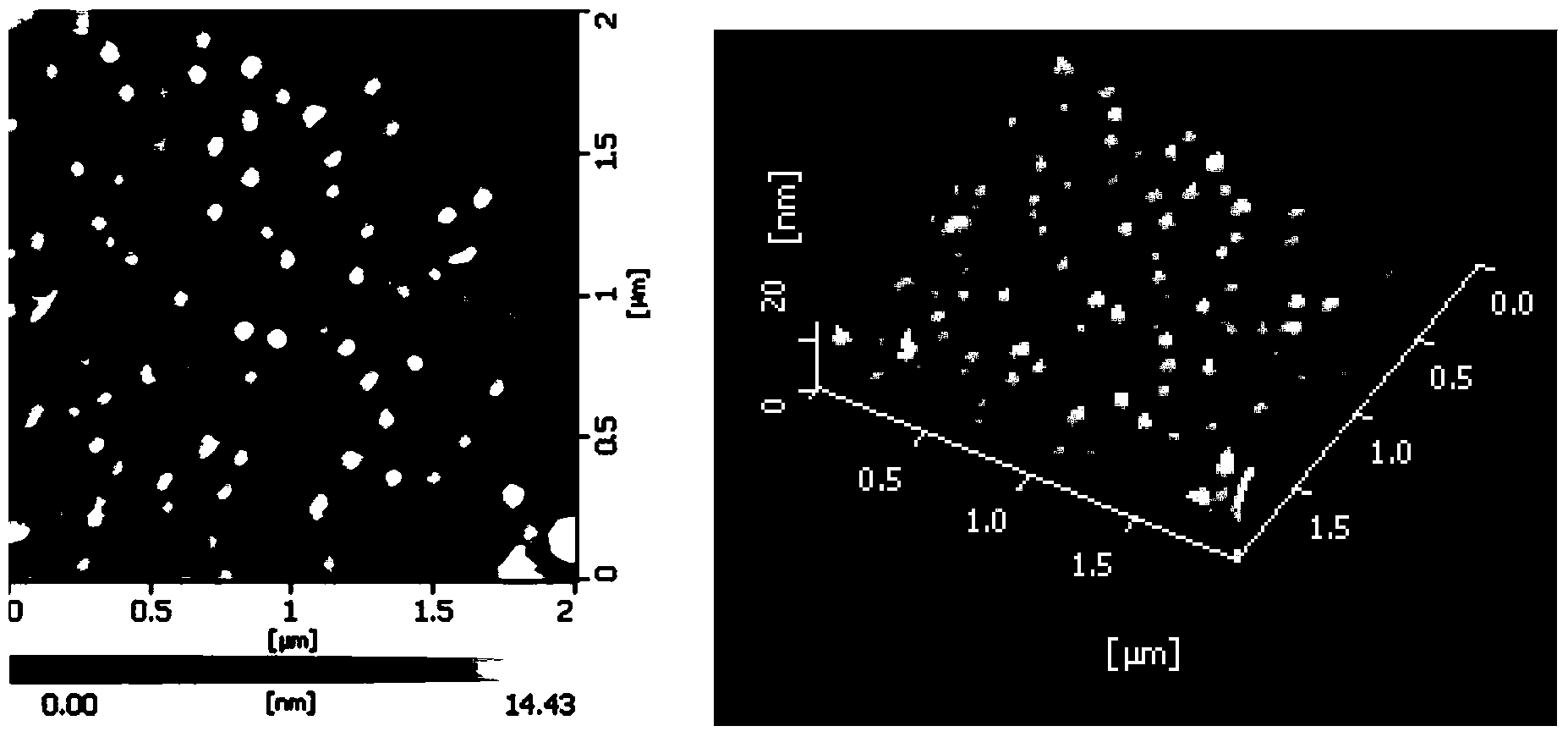 Method for epitaxial growth of II-type GaSb/InGaAs quantum point on InP substrate