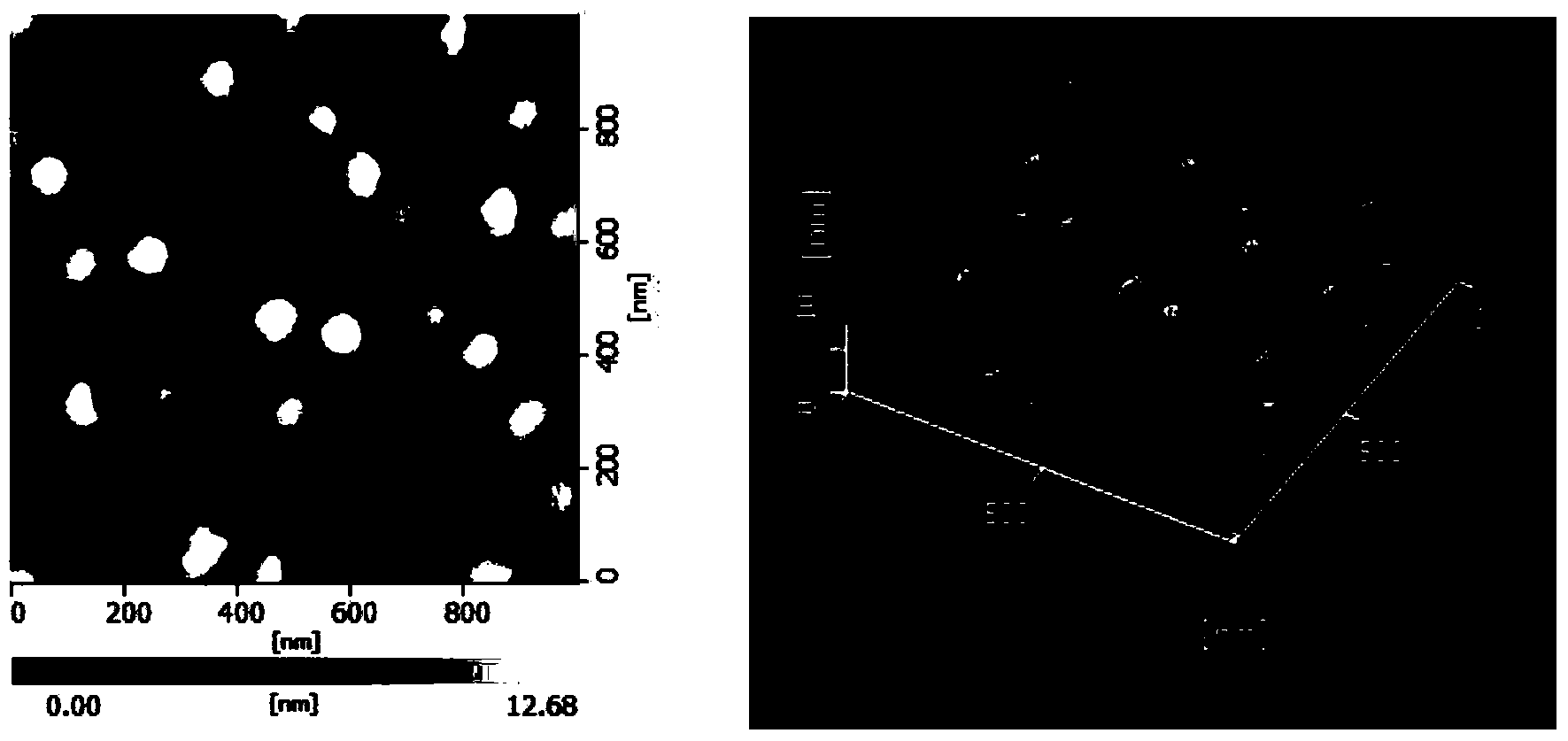 Method for epitaxial growth of II-type GaSb/InGaAs quantum point on InP substrate