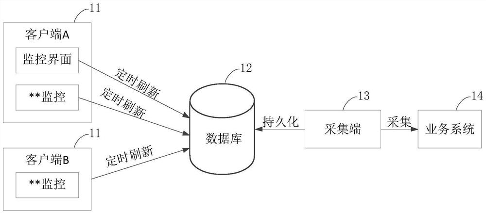 Processing method, device and system for monitoring data display and storage medium