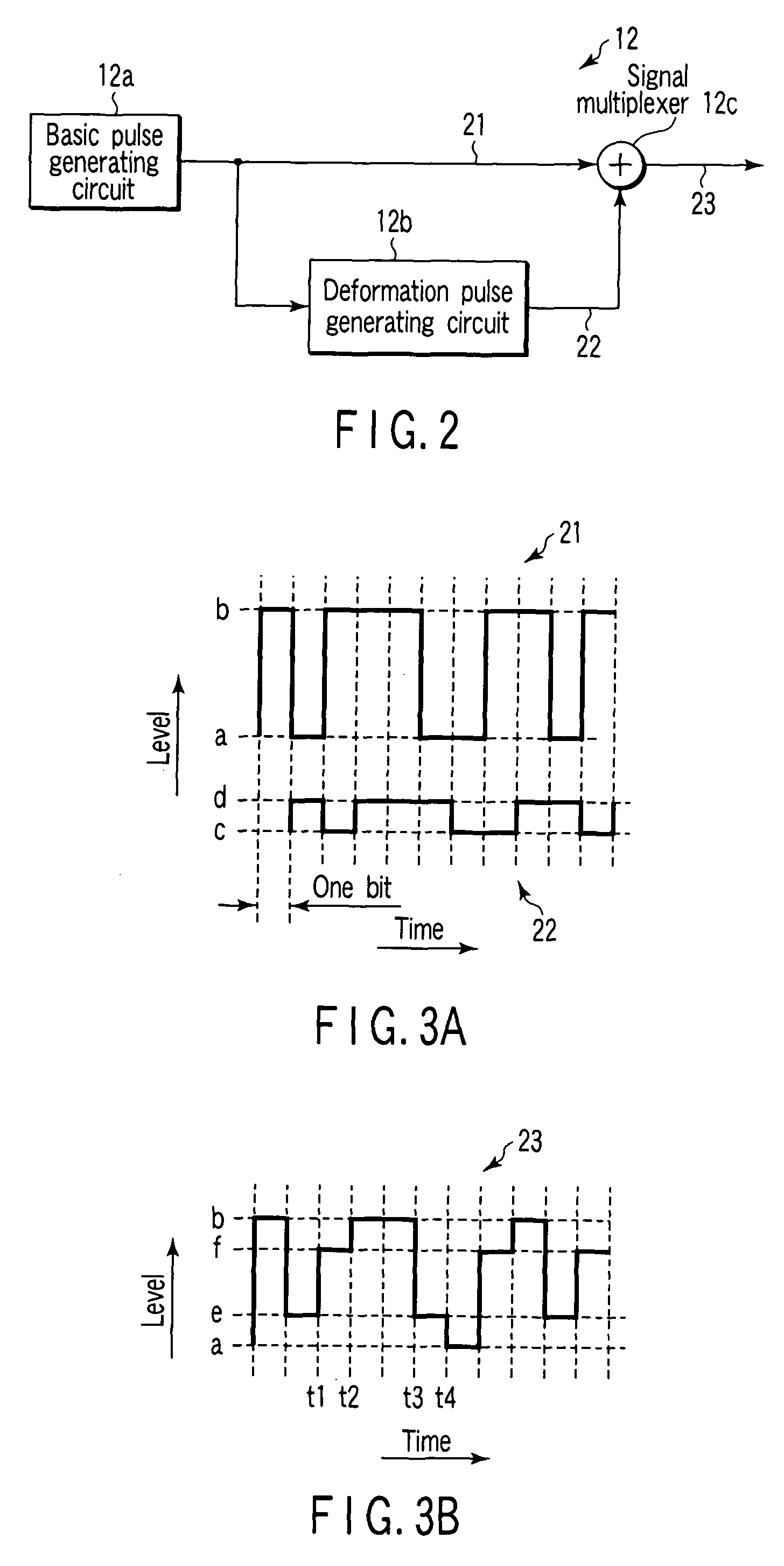 Pulse pattern generator and communication device evaluation system utilizing the same