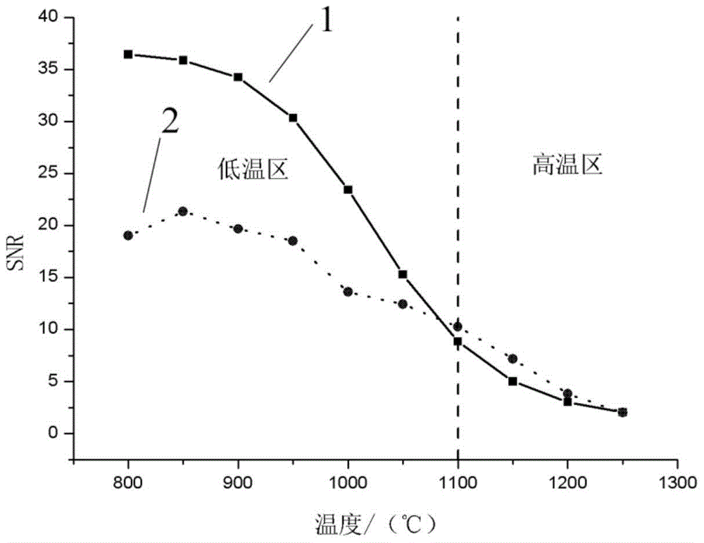 Image Quality Compensation Method in High Temperature Object Measurement