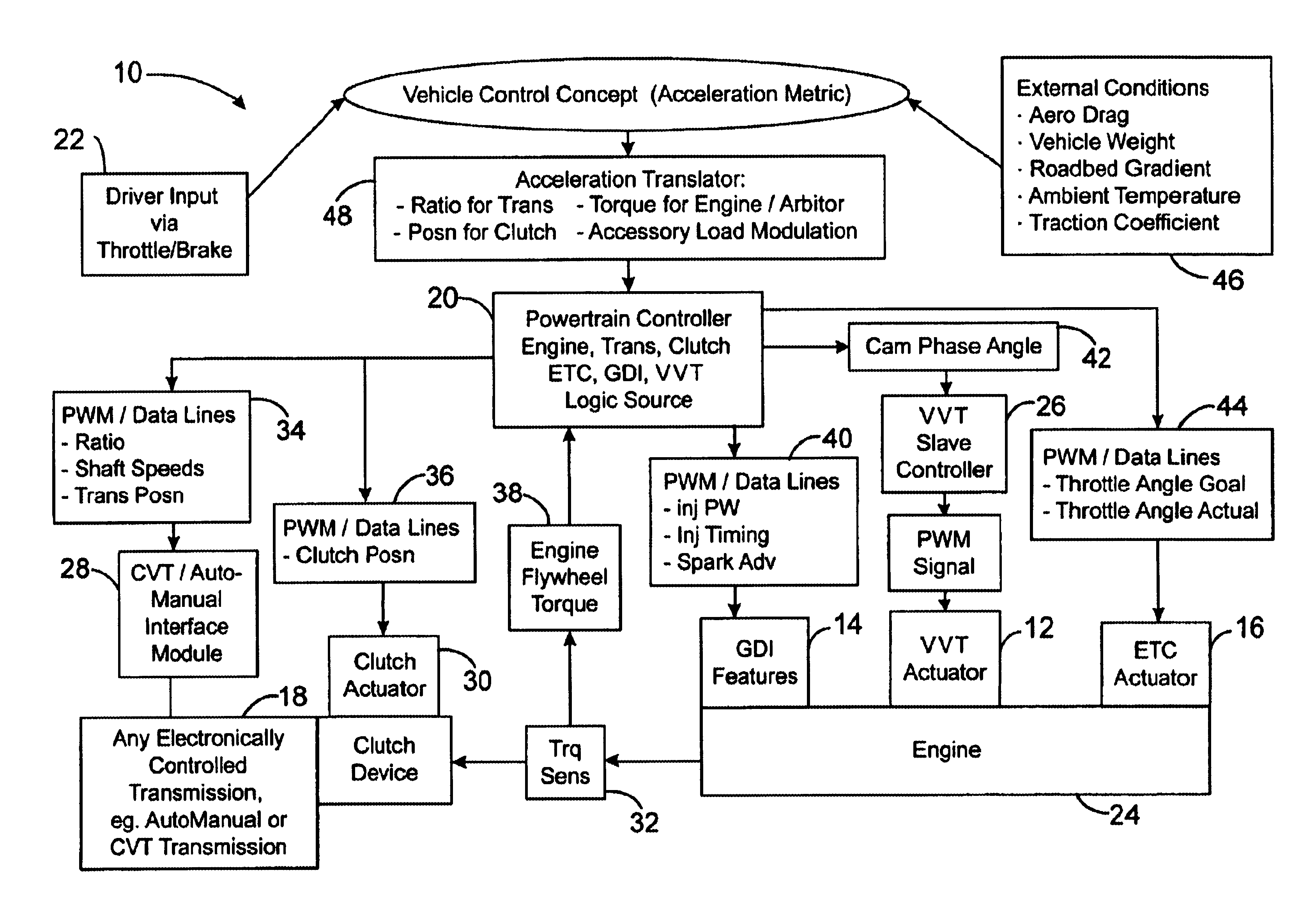 Mechatronic vehicle powertrain control system