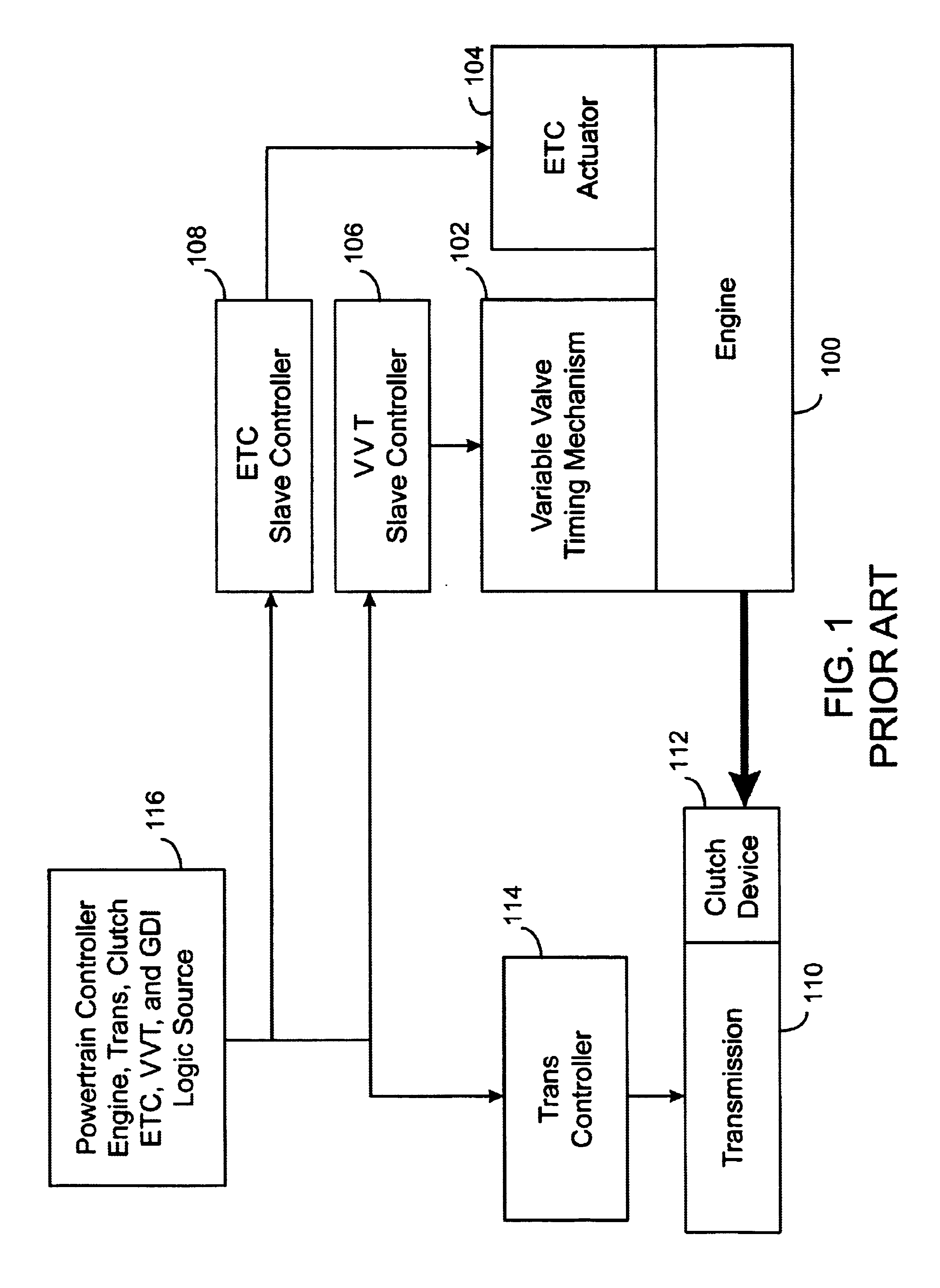 Mechatronic vehicle powertrain control system