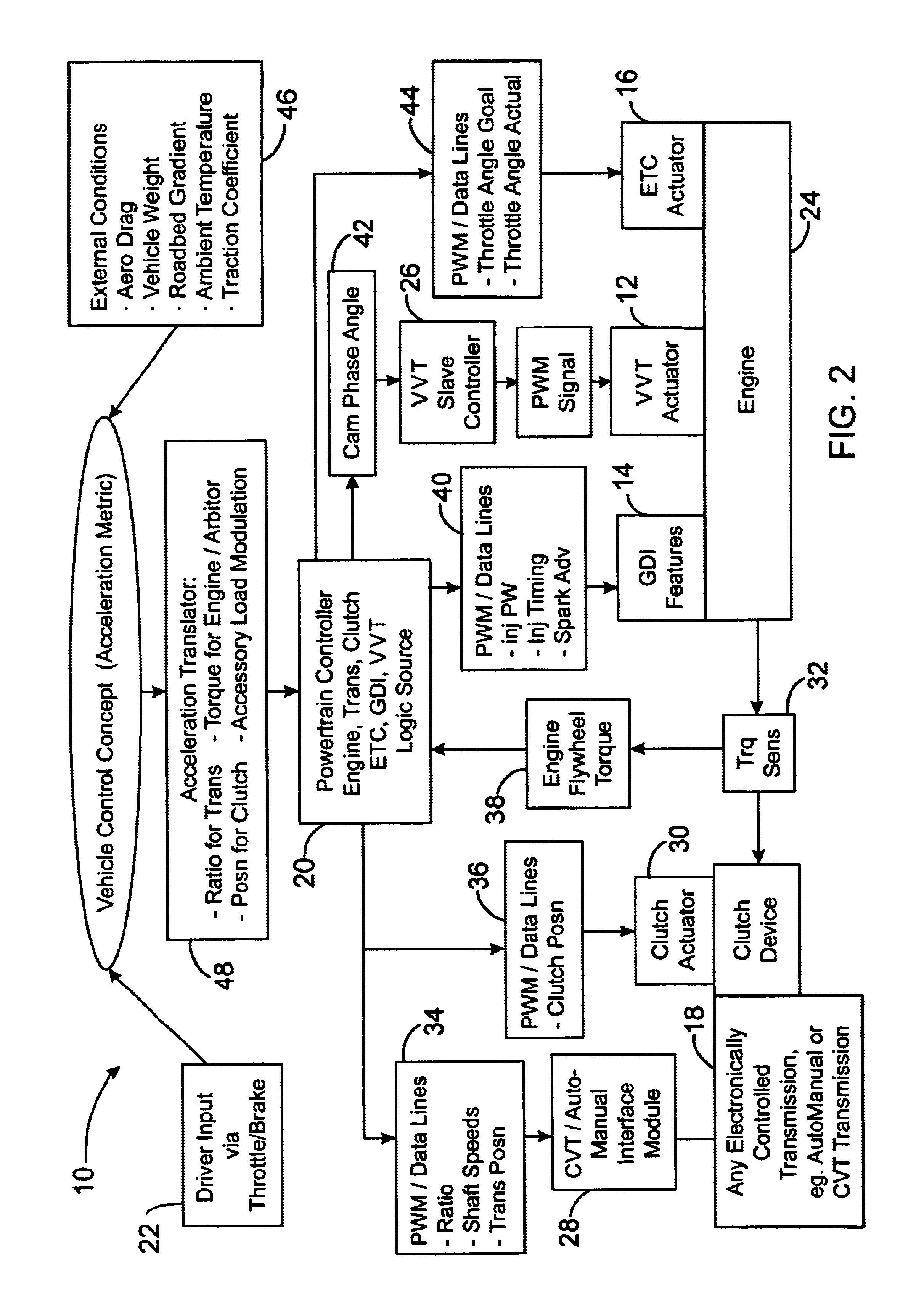 Mechatronic vehicle powertrain control system