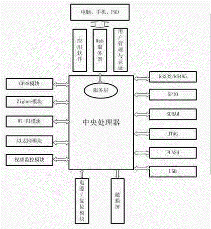 Realization method for smart home gateway based on three-network integration