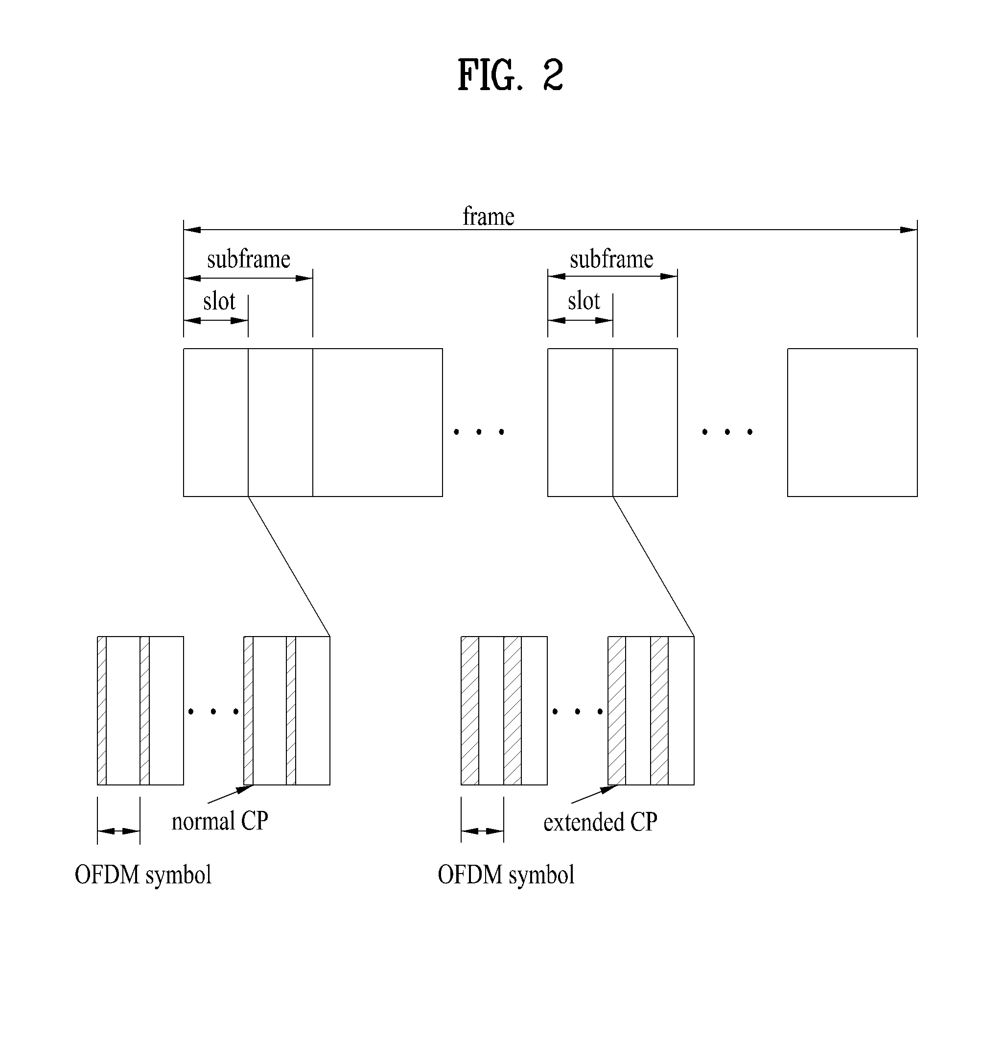 Method and Apparatus for Transmitting/Receiving Data in a Wireless Communication System