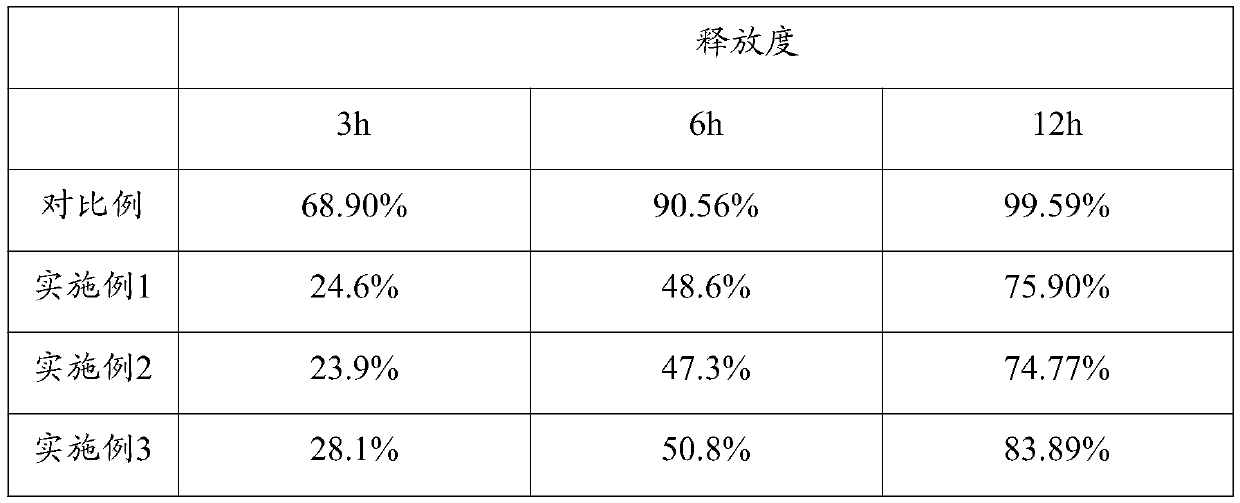 Preparation method of 5-hydroxytryptophan sustained-release tablets