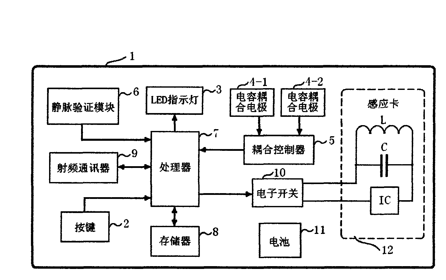 Wrist-wearing electronic identity device with vein identity verification function