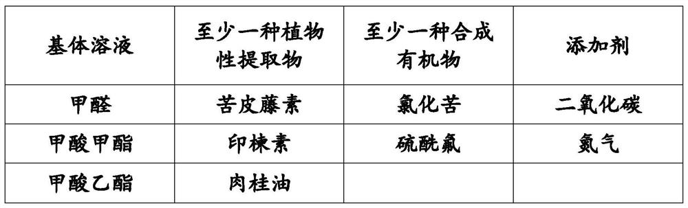 Compound fumigating insecticide for tobacco pest control