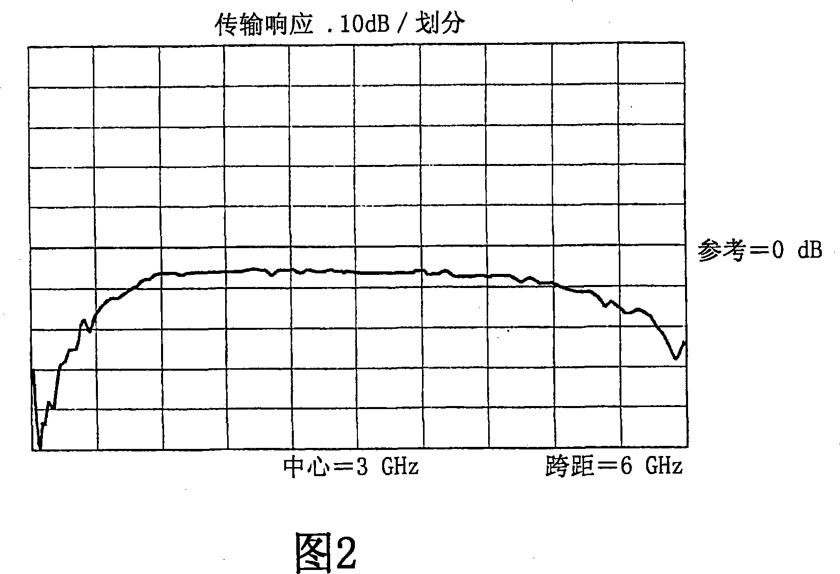 System and method for launching surface waves over unconditioned lines