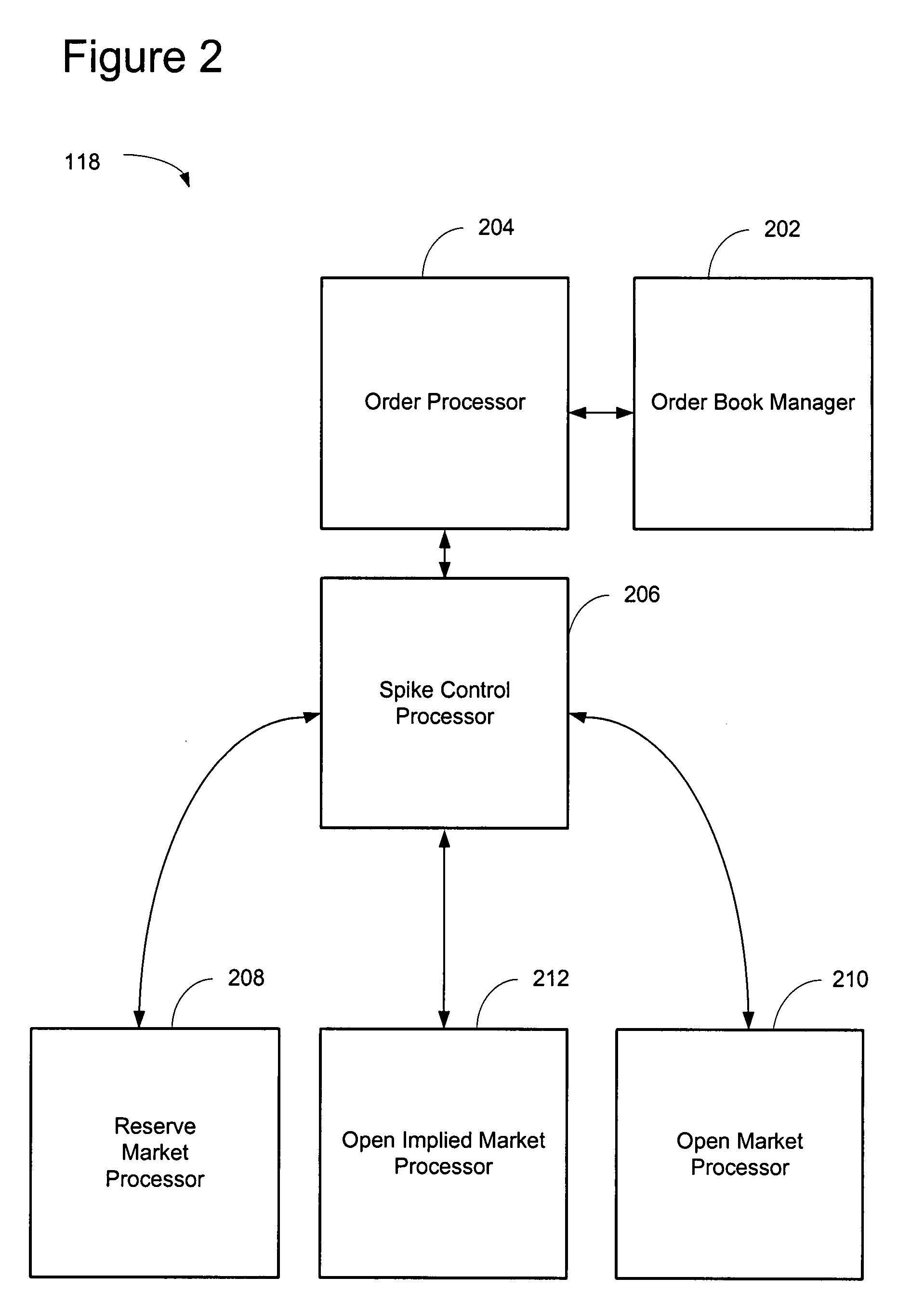 Controlling implied markets during a stop loss trigger