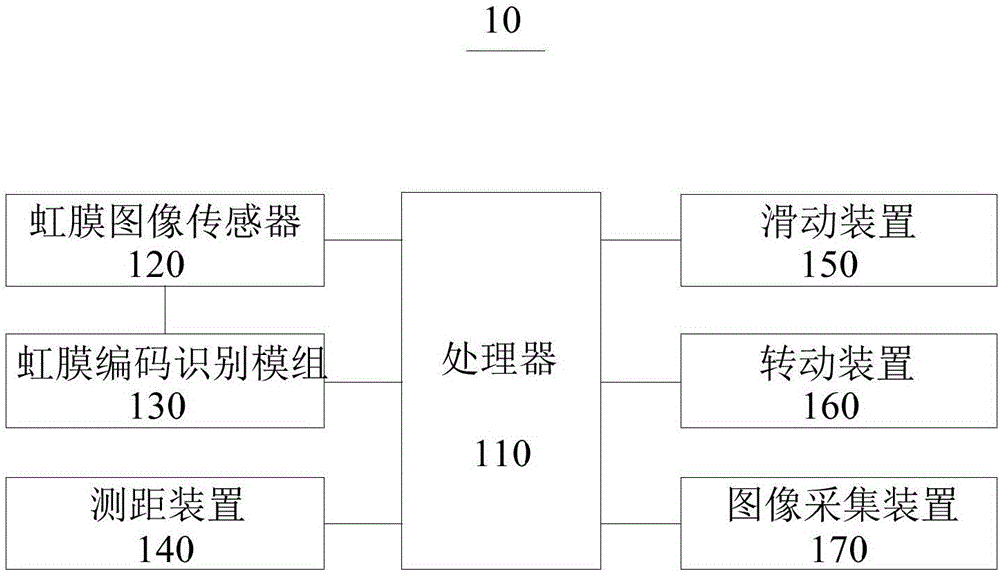 Iris recognition device and method for dynamic human eye tracking