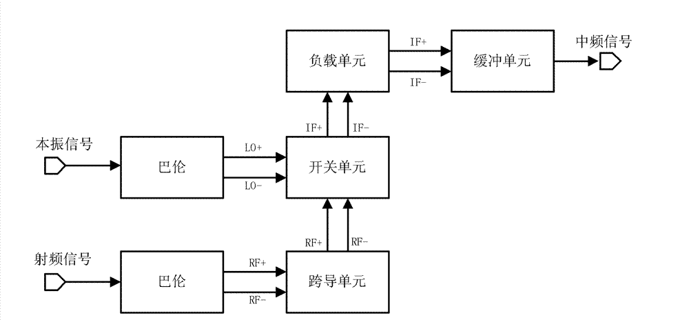 Low-voltage low-noise wideband mixer