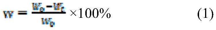 A kind of polyurethane adhesive with degradation characteristics and preparation method thereof